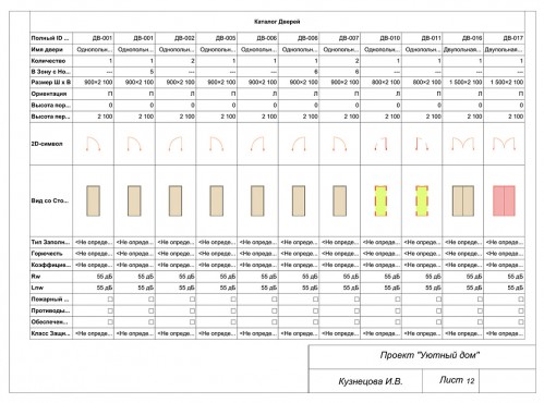 ArchiCAD для дизайнера интерьера: проектирование и визуализация – работы студентов - 12